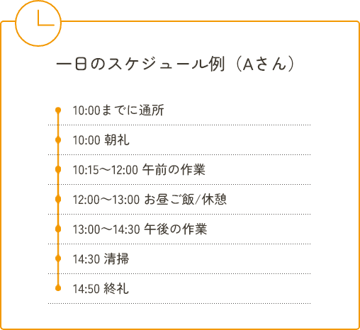 一日のスケジュール例